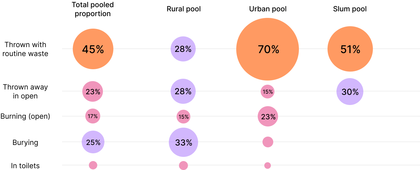 stats